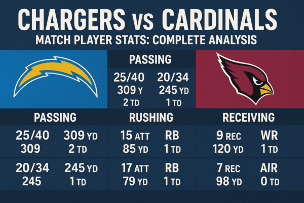 Chargers vs Arizona Cardinals Match Player Stats: Complete Analysis